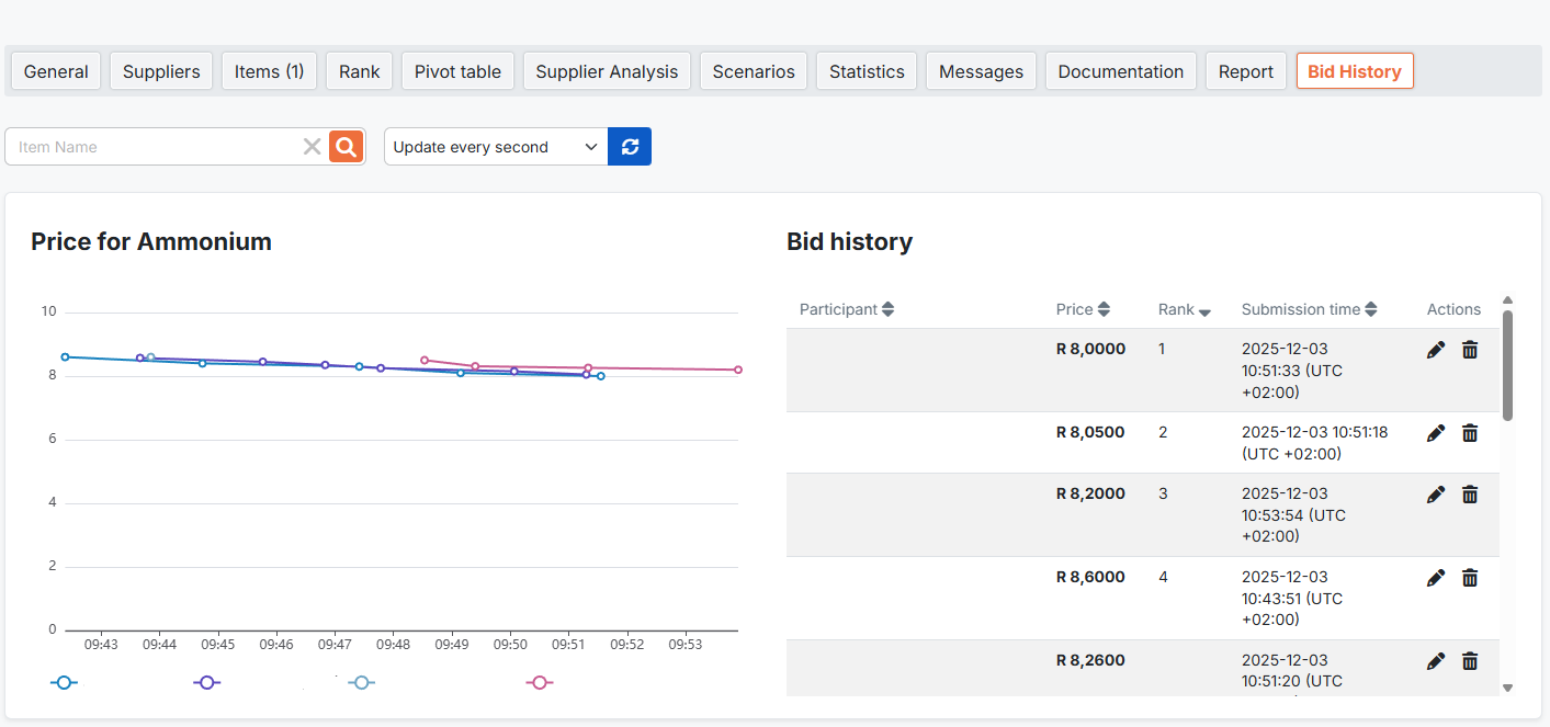RFX (RFQ, RFI und E-Auktion)