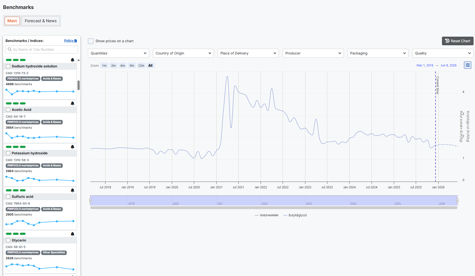 @lang('Benchmarking')