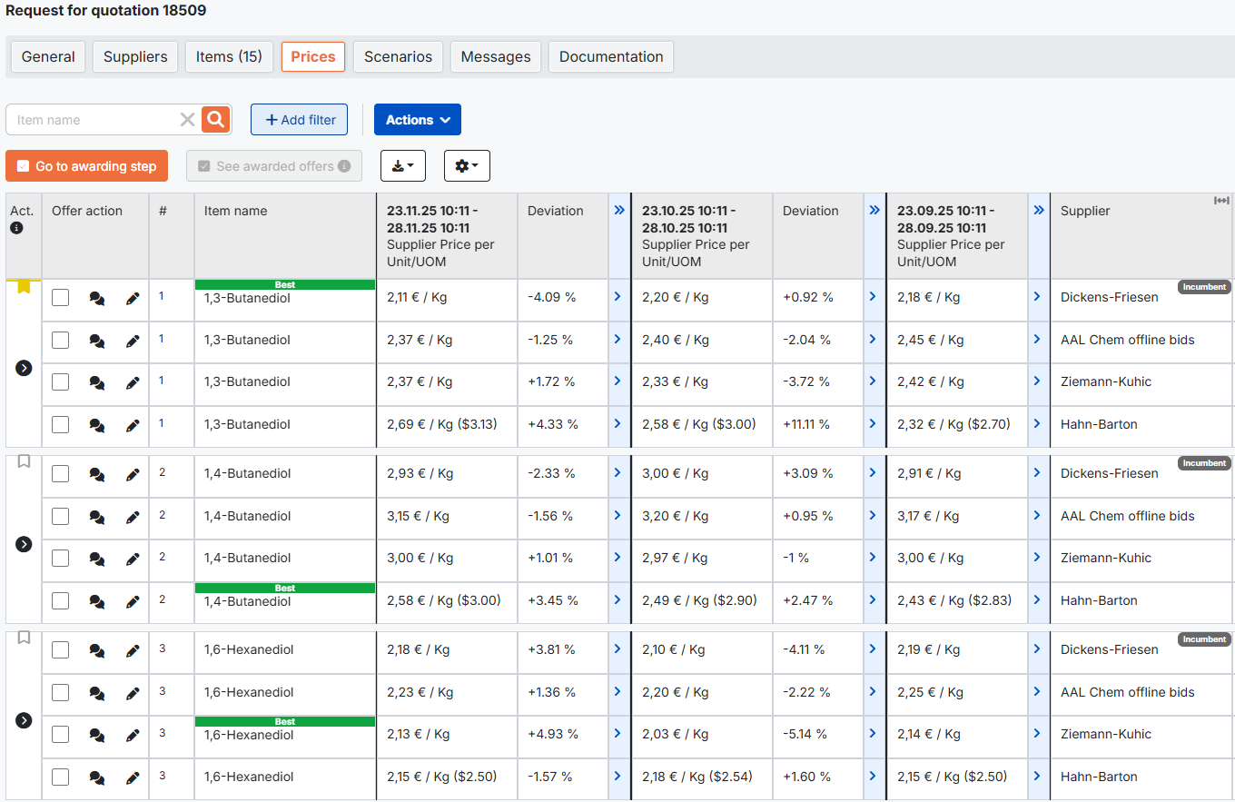 Automatisierung von Serienanfragen