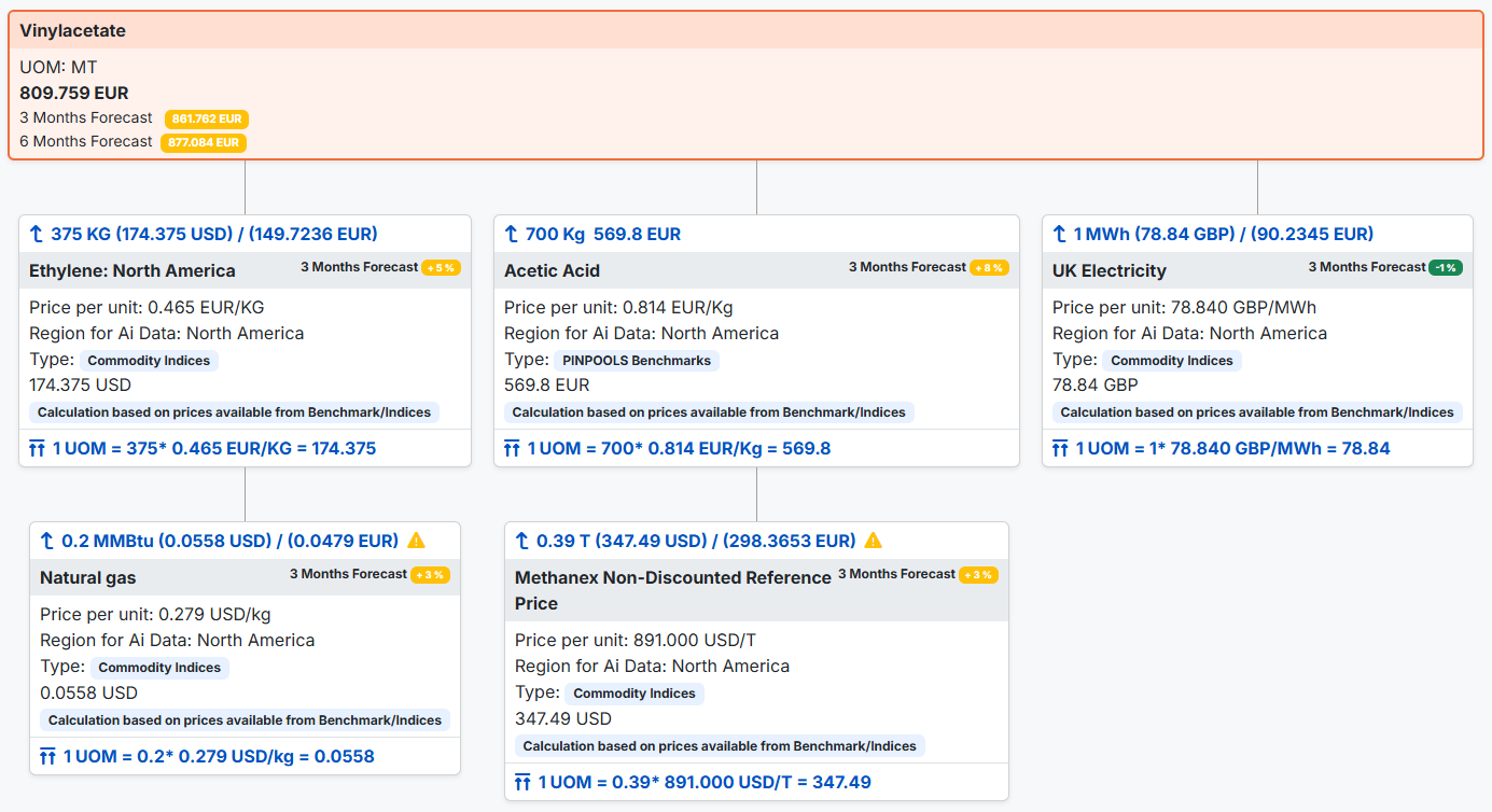 @lang('Should-Cost Modelling')