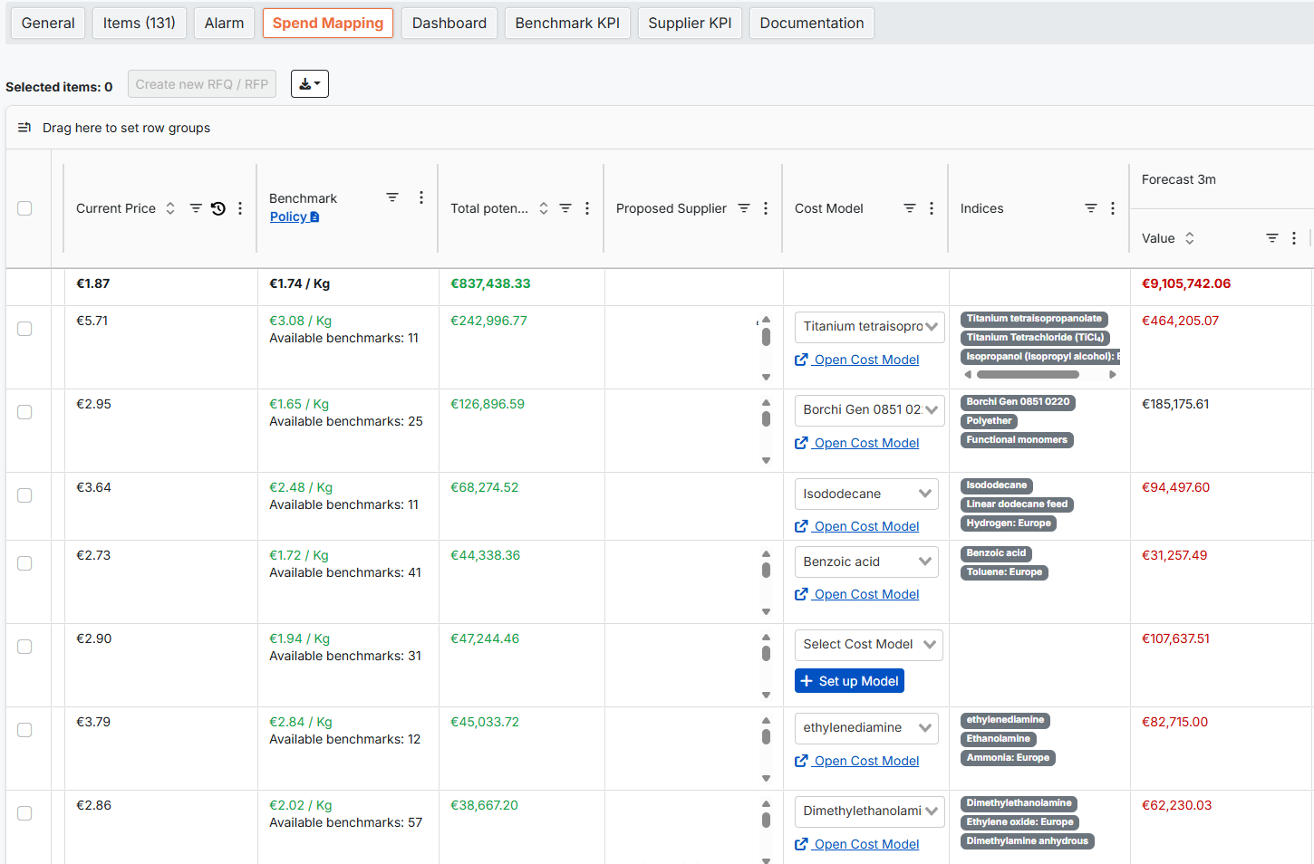@lang('Spend Mapping')